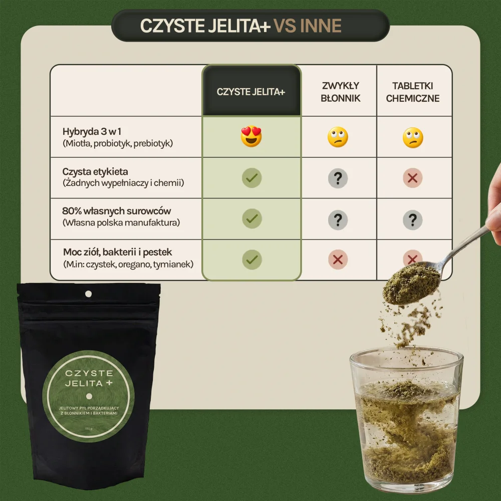 Synbiotyk Czyste Jelita +